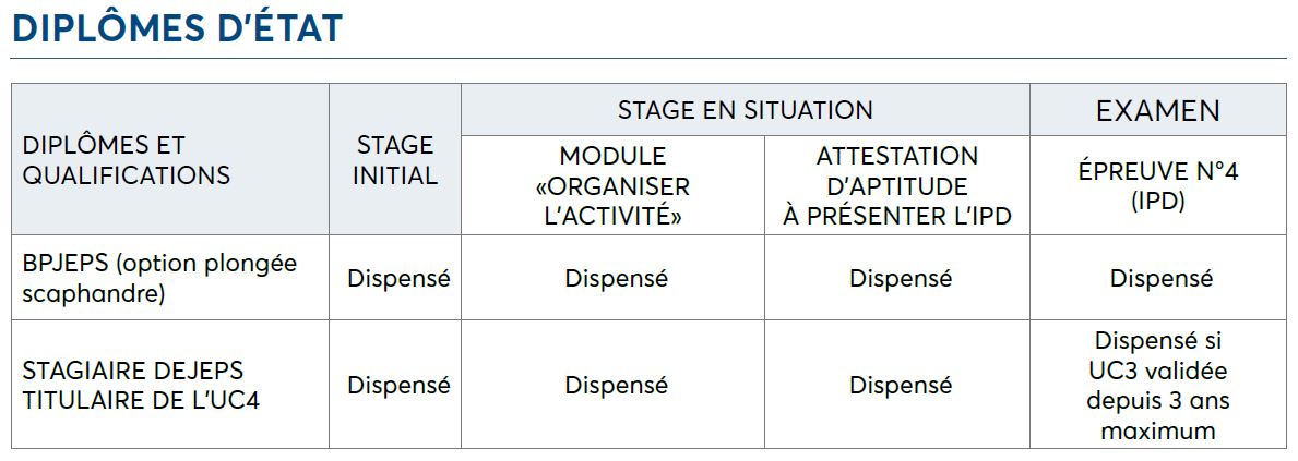 ctr_corse_ffessm_capture_allegement_diplomes_etat.jpg