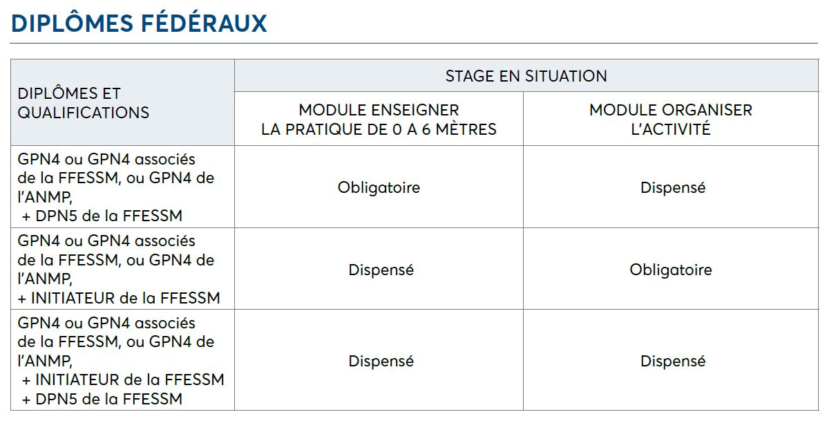 ctr_corse_ffessm_capture_allegement_diplomes_federaux.jpg